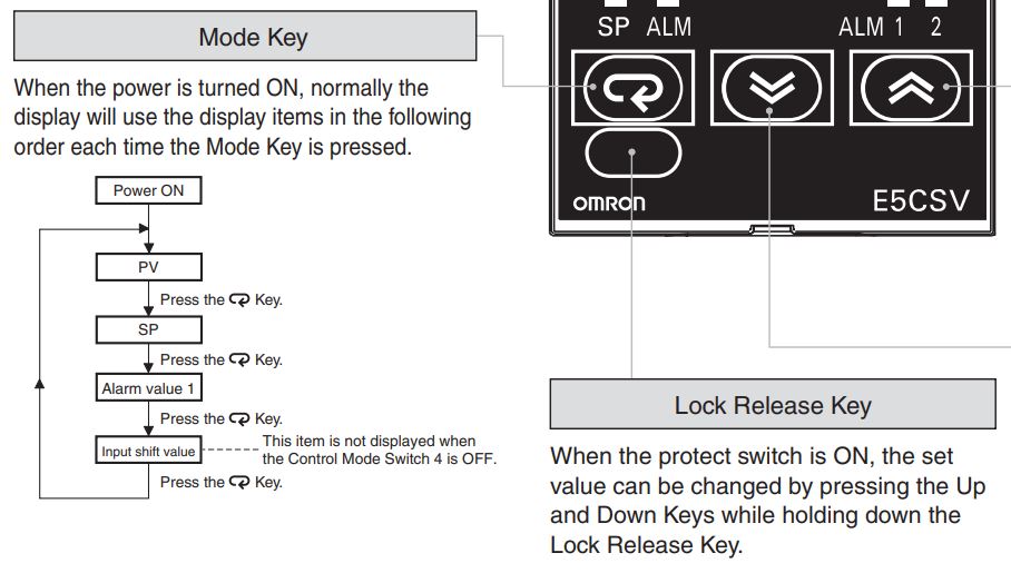 Omron E5CVS PV Shift Mode key.jpg