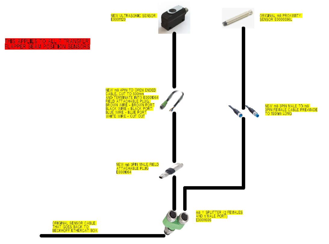 R0015381 Upgrade Secondary Transfer Table Sensors Diagram.png